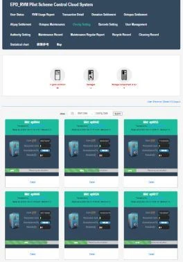 Backend system Backend system
